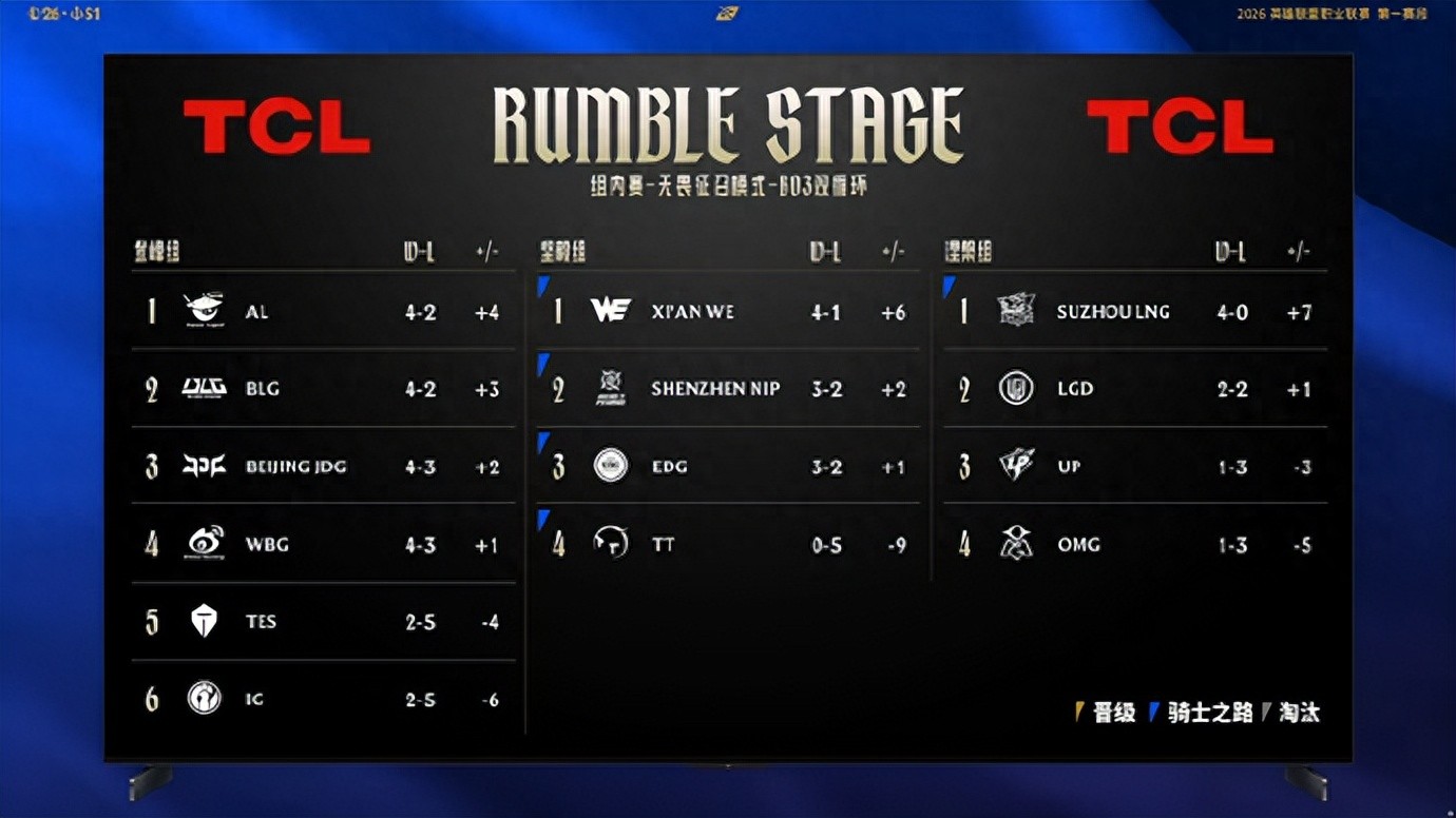 The BLG top laner departure drama is over! Bin stepped forward to admit his mistake, and Korean netizens say: He should have been dropped instead.