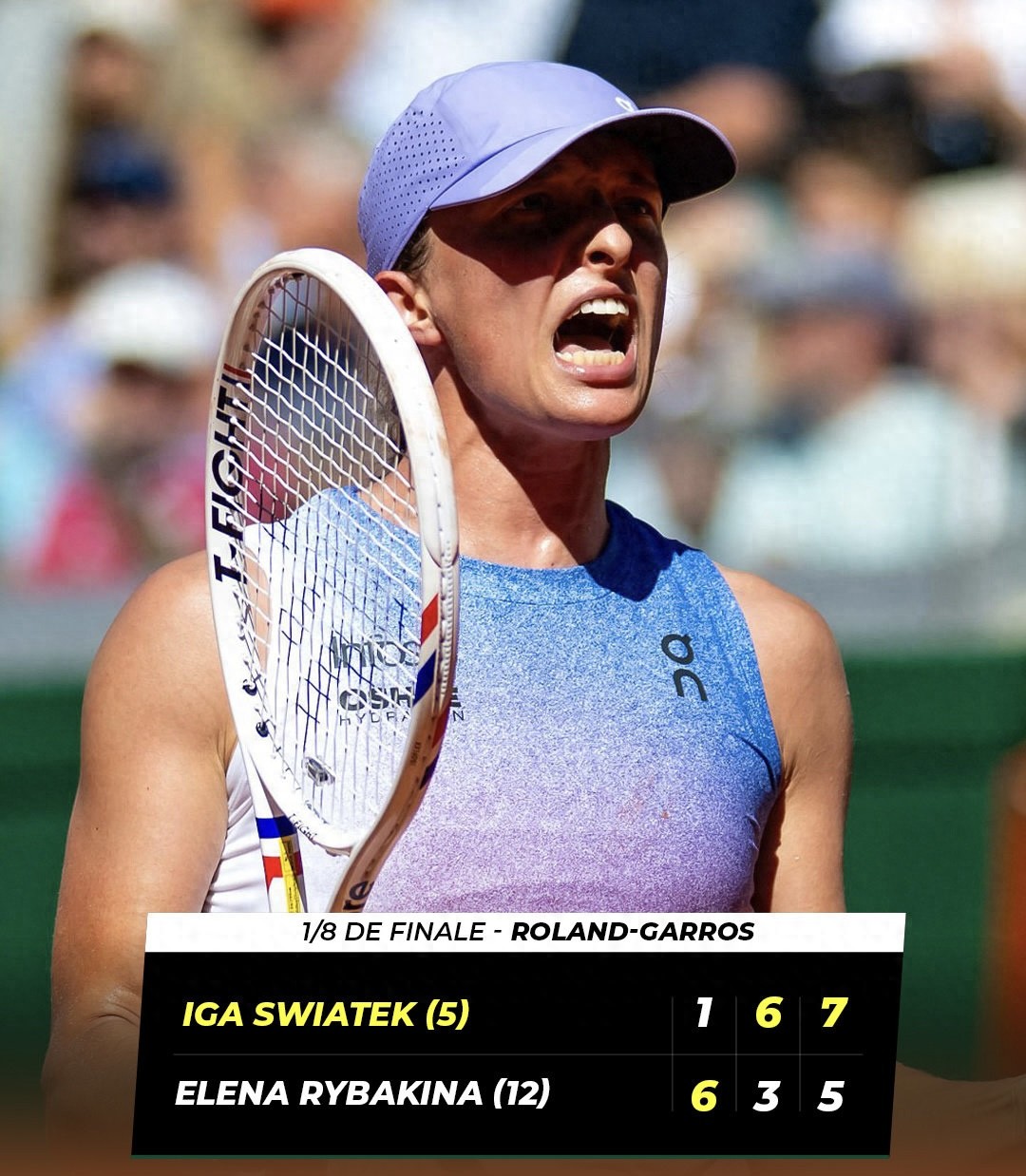 Swiatek narrowly defeated Rybakina and won 25 consecutive French Open victories to advance to the quarterfinals