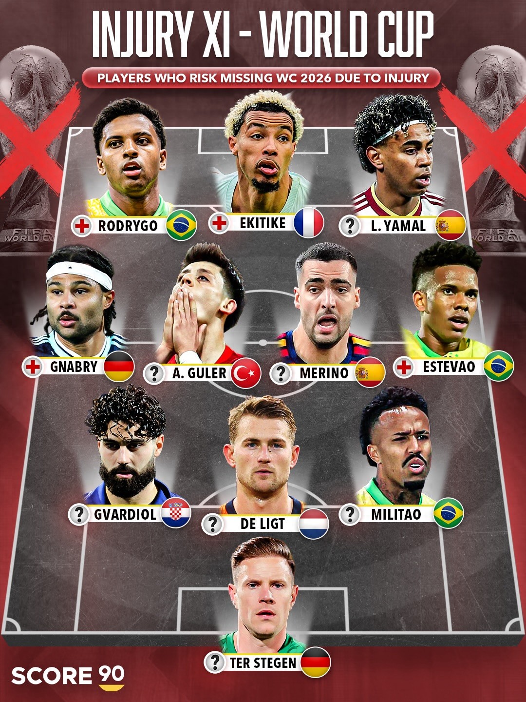 World Cup years see injuries strike fiercely, with multiple stars severely injured and missing out on the USA-Canada-Mexico tournament.