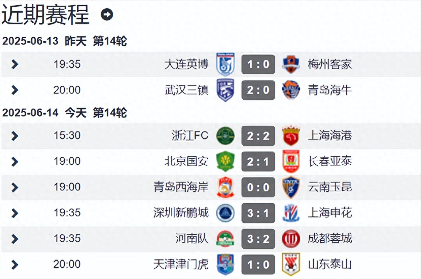 In the night of the Chinese Super League upset, the top 5 teams only won Beijing Guoan &amp; the only undefeated Shenhua Rongcheng lost