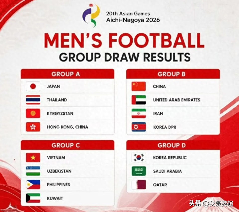 Top two teams advance! Asian Games Men's Football Draw Analysis: China faces three strong opponents but has advantage in results, defense is key