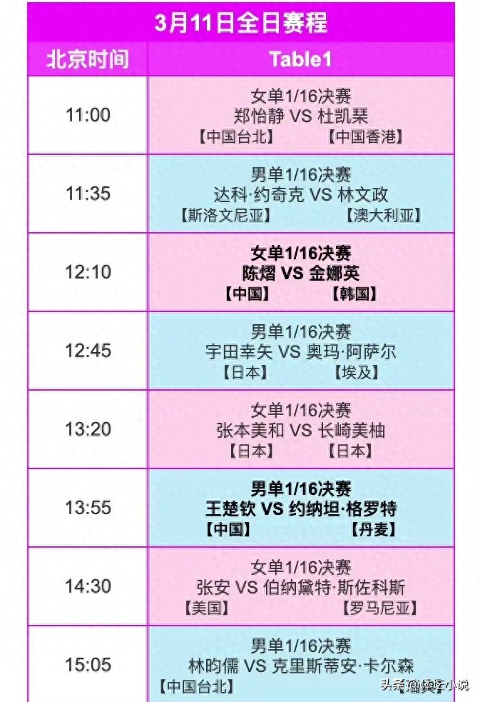 WTT Chongqing Championship Schedule: Five Chinese Players Aim for Top 16, Chen Yuanyu Faces Hugo, Wang Chuqin to Play