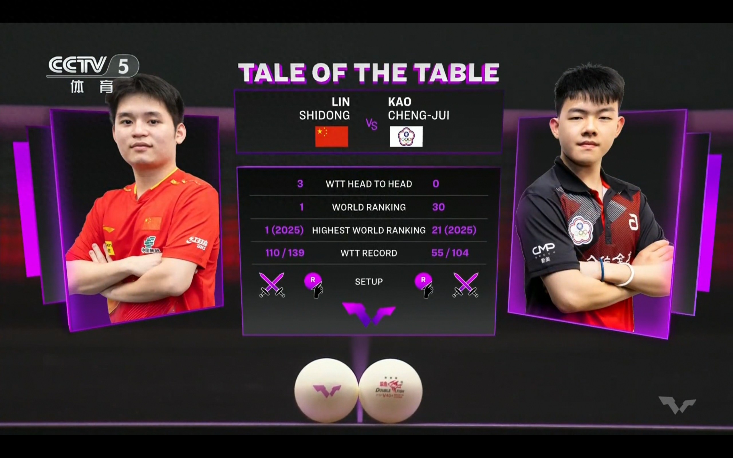 Live coverage of the WTT Macau Championship in table tennis: Lin Shidong vs. Gao Chengrui