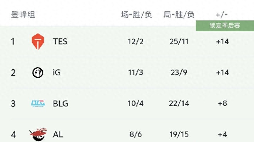 LPL officially announced the playoff schedule! JDG rumored to replace their jungler, is Xun returning to BLG?