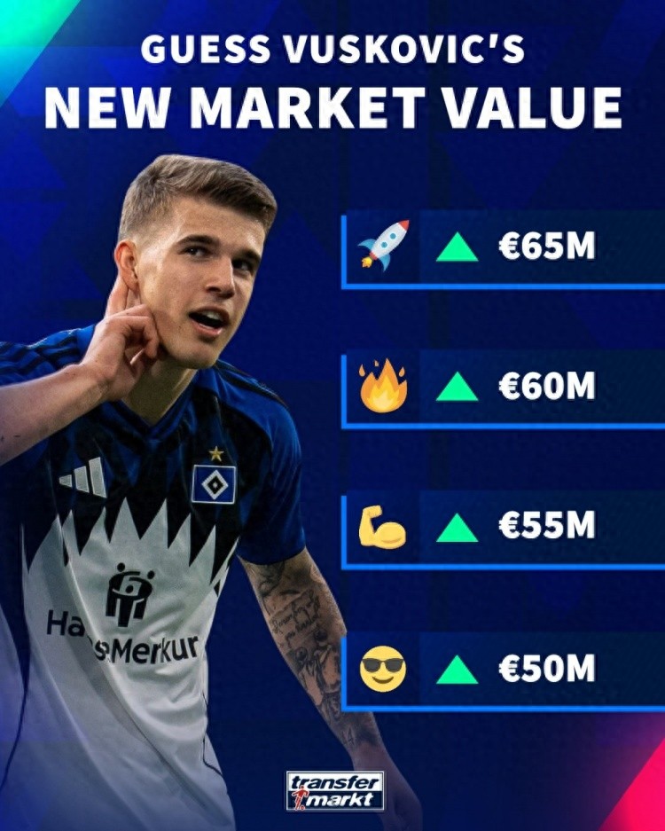 Tottenham's center-back becomes a goal-scoring defender in the Bundesliga! Transfermarkt previews Vuskovic's market value: 19-year-old scores 5 goals in Bundesliga.