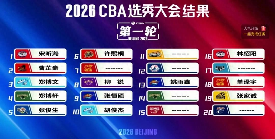 The CBA Draft doesn't necessarily have to mimic the NBA.