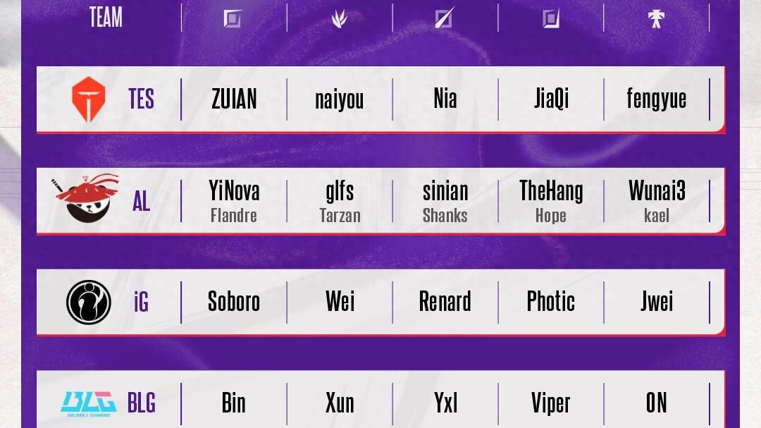 LPL德杯首發名單揭曉!兩支勁旅全主力出戰,AL一隊已赴韓國集訓