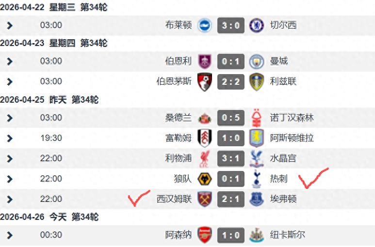 London Teams Fight for Survival with Wins; Tottenham Narrowly Defeats Bottom Team but Loses Two Key Players; Analysis of Future Fixtures