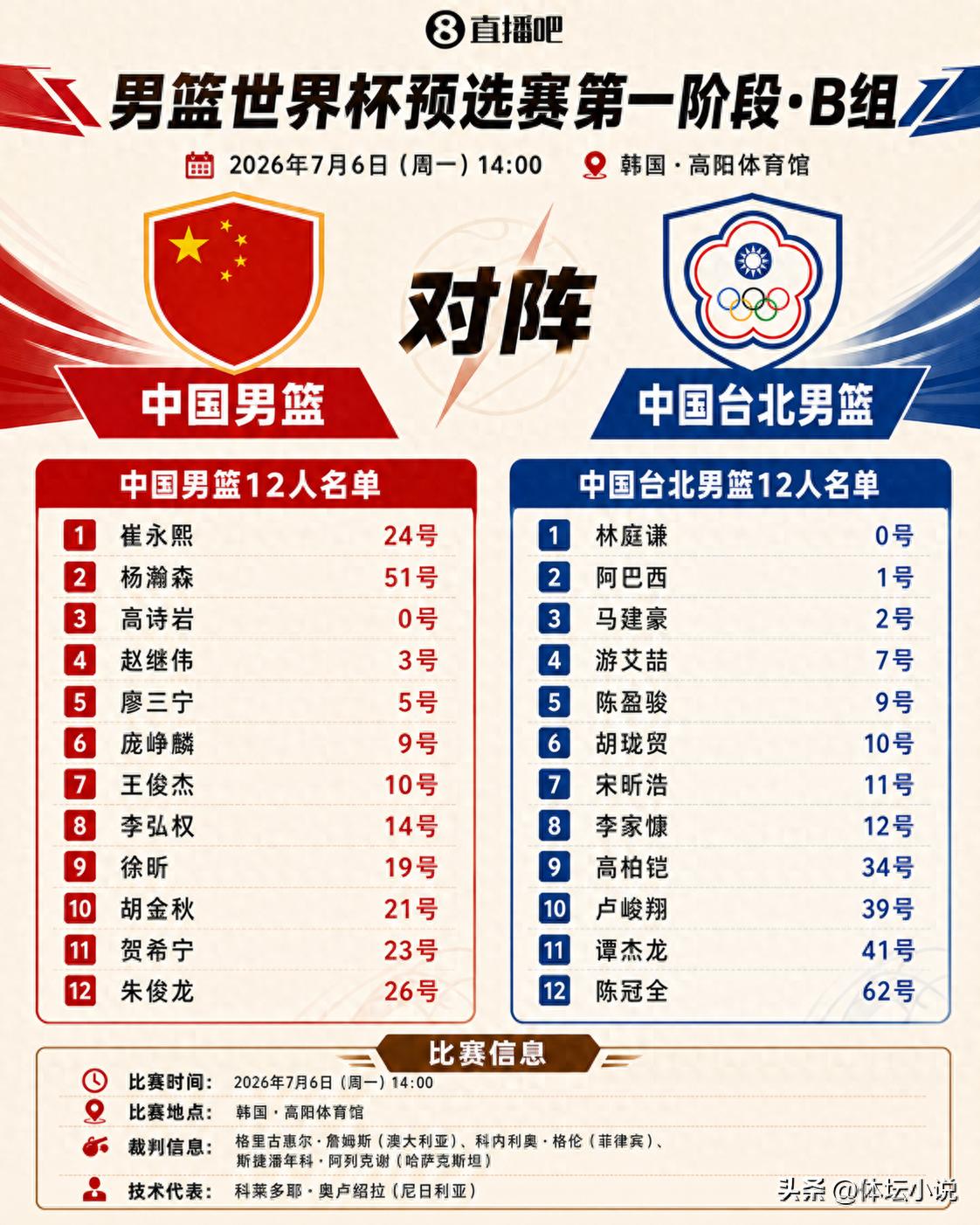 The Chinese men's basketball team is in trouble! Live broadcast: A do-or-die battle against Chinese Taipei — lose and go home, with real-time scores.