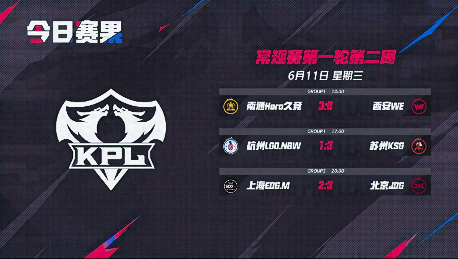 JDG ranked second in the group with two consecutive wins, 803 set a new record in the summer game, and the summer game is getting more and more chaotic!