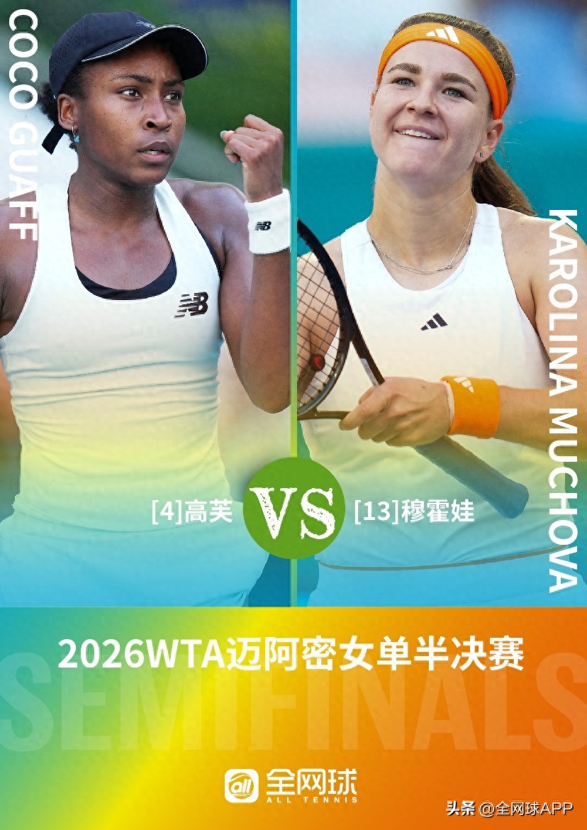 WTA Miami Open: Gauff becomes the "three-set queen", semifinals to face Muchova