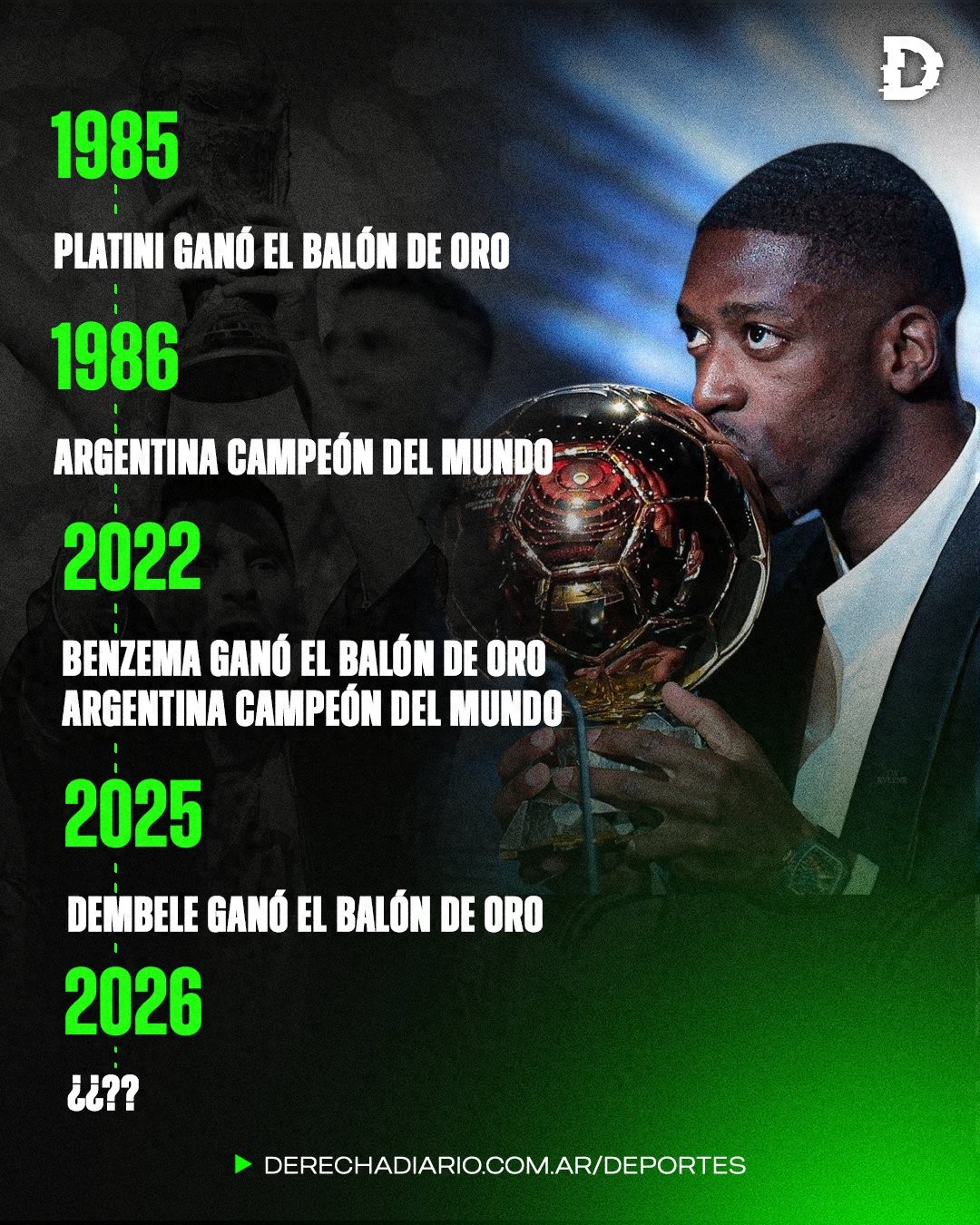 World Cup mysticism: Previously, when two French players won the Ballon d'Or, Argentina won the World Cup. This year, it's Dembélé's turn.