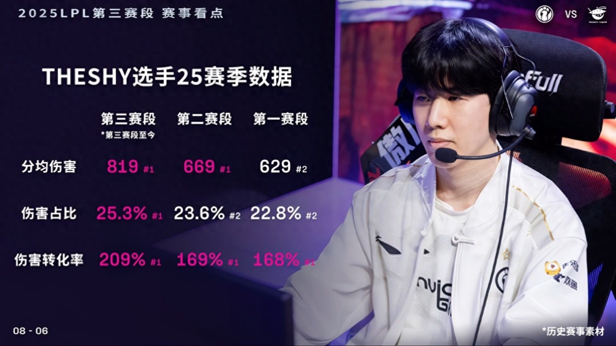 TheShy sparks controversy again! Claims issues with T1&#39;s equipment, says beating Faker could lead to finals