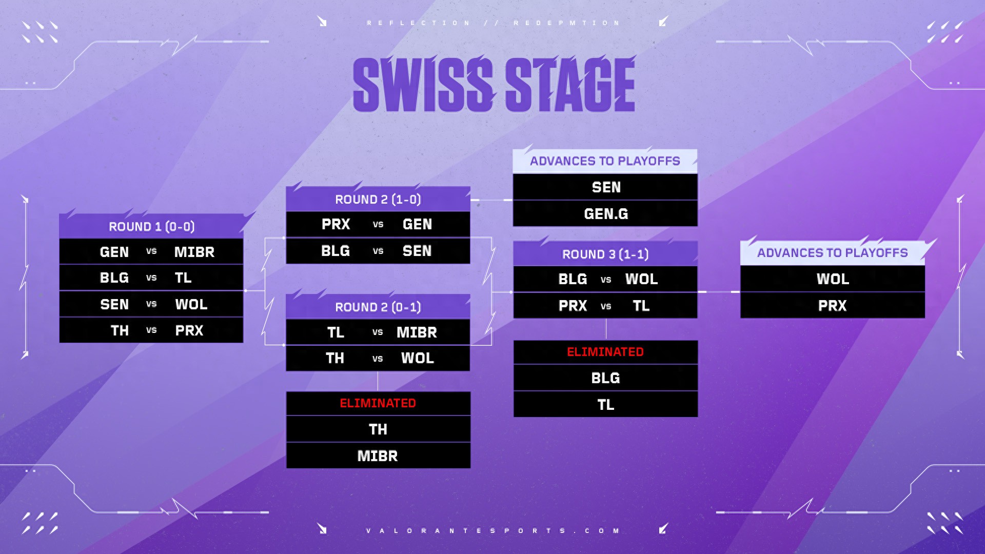 Toronto Masters Knockout matchups: XLG vs. SEN, Wolves vs. RRQ