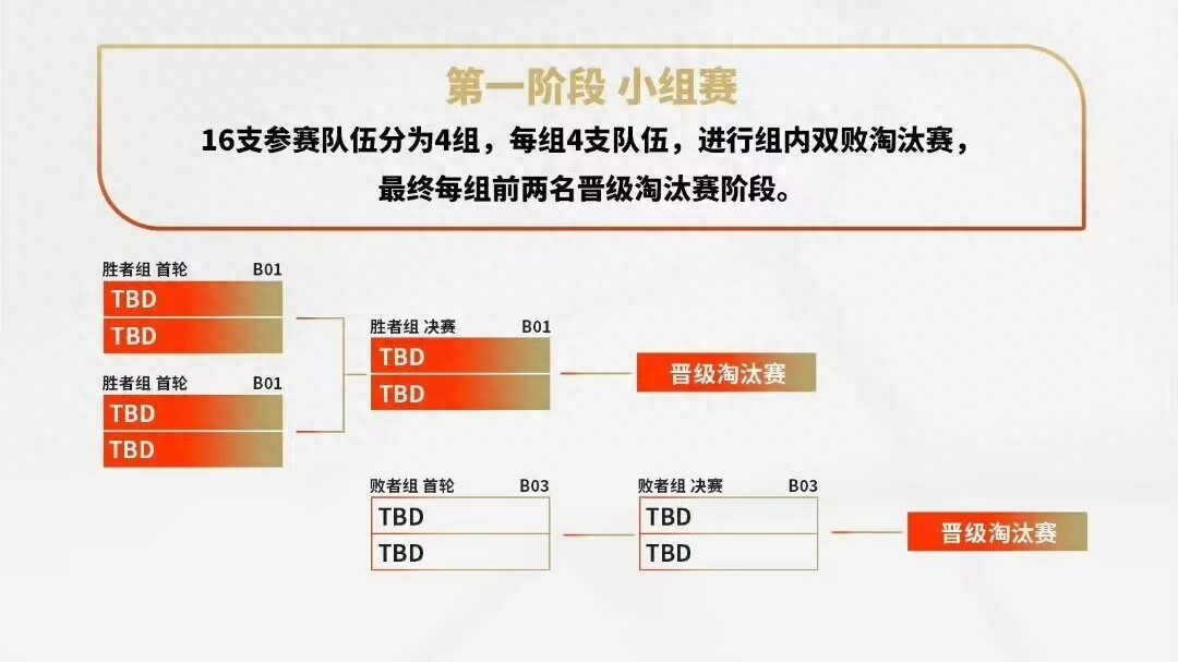 The new lineup of TOP Esports is set for the World Championship! An IG legend reviewed the finals, saying Xun's Vi wasn't clean either.