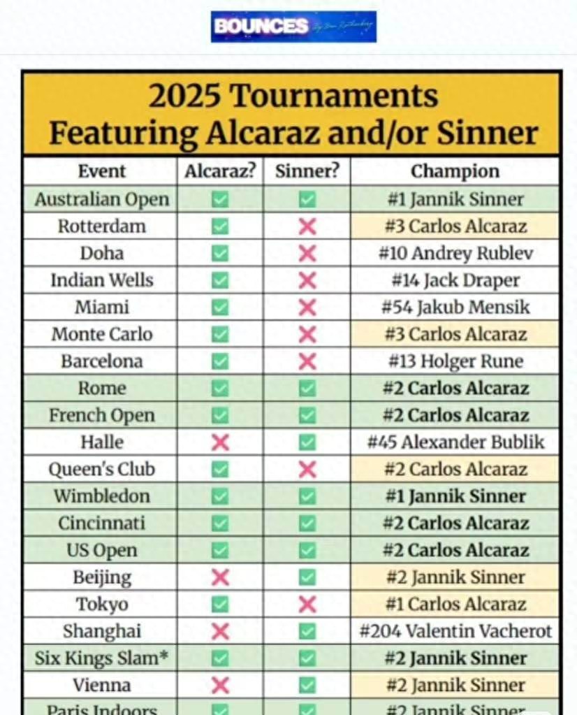 Taking alliances to the next level, this season both twins have competed without a single championship slipping away!