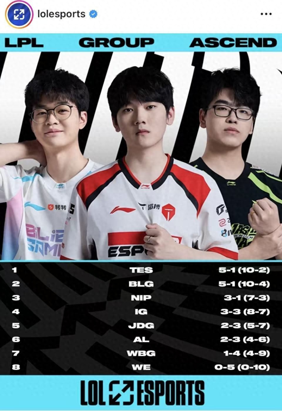 TES Leads the LPL! Tian and Jackeylove Revitalize the Team! 369's Return Uncertain!