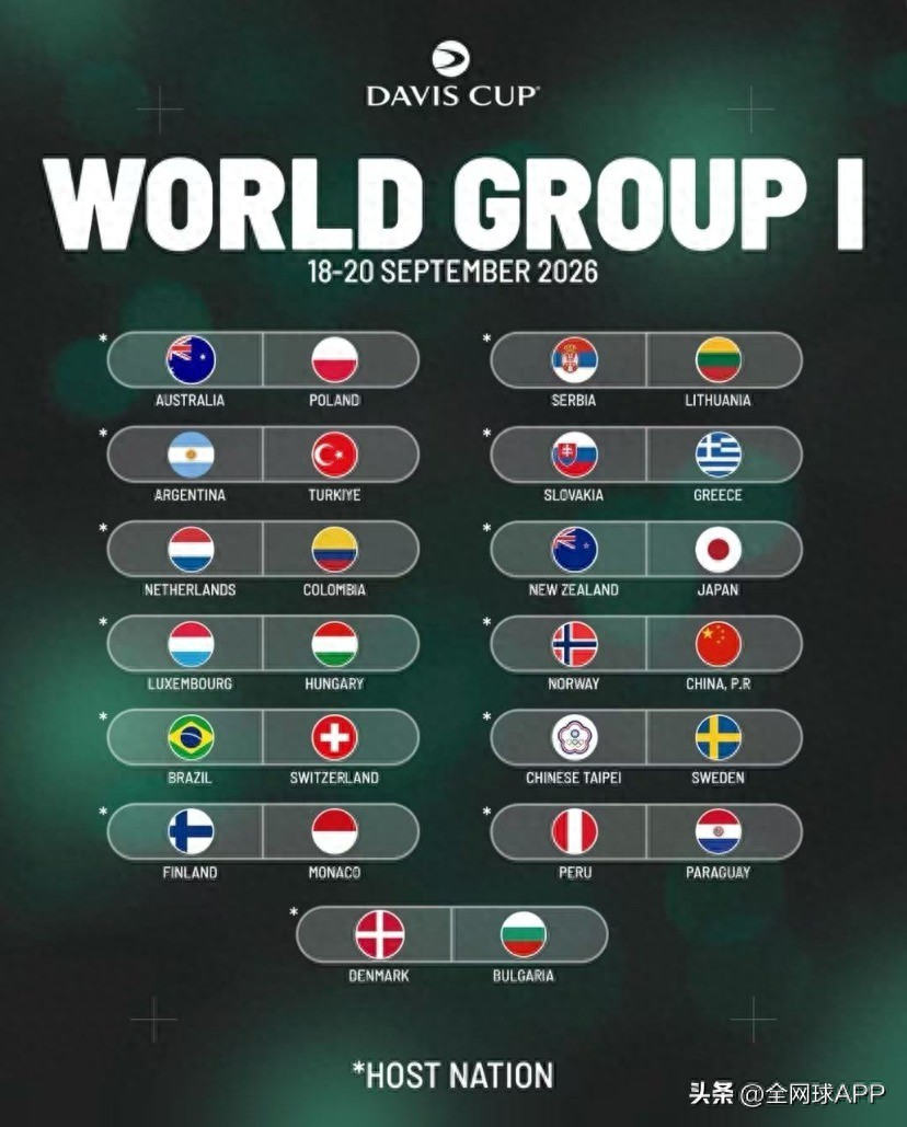 The draw for the 2026 Davis Cup World Group has been announced, with China set to face Norway in September.