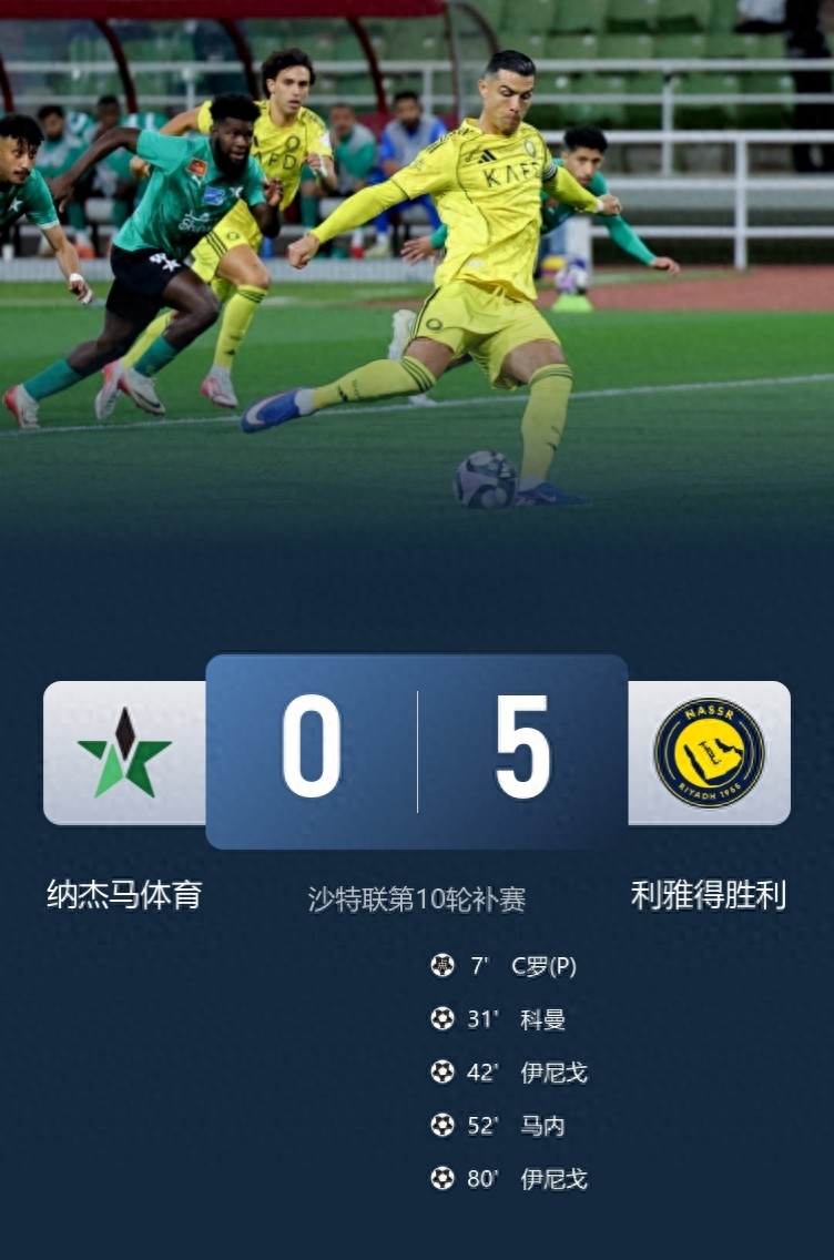 A commanding 5-goal victory with a 2-point lead, Cristiano Ronaldo scores a penalty to reach 965 career goals; Al Hilal lost direction after Ronaldo's strike boycott.