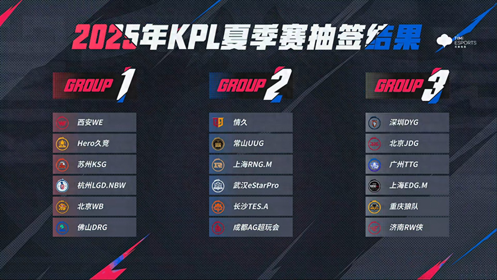 Although AG is "guaranteed" in Group S, if you want to defend the summer championship, you have to ask these teams!