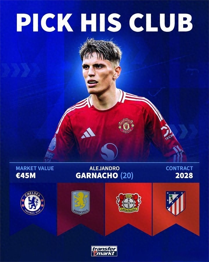 Garnacho is 20 years old, worth 45 million euros, 11 goals and 10 assists last season, where will the next stop be?