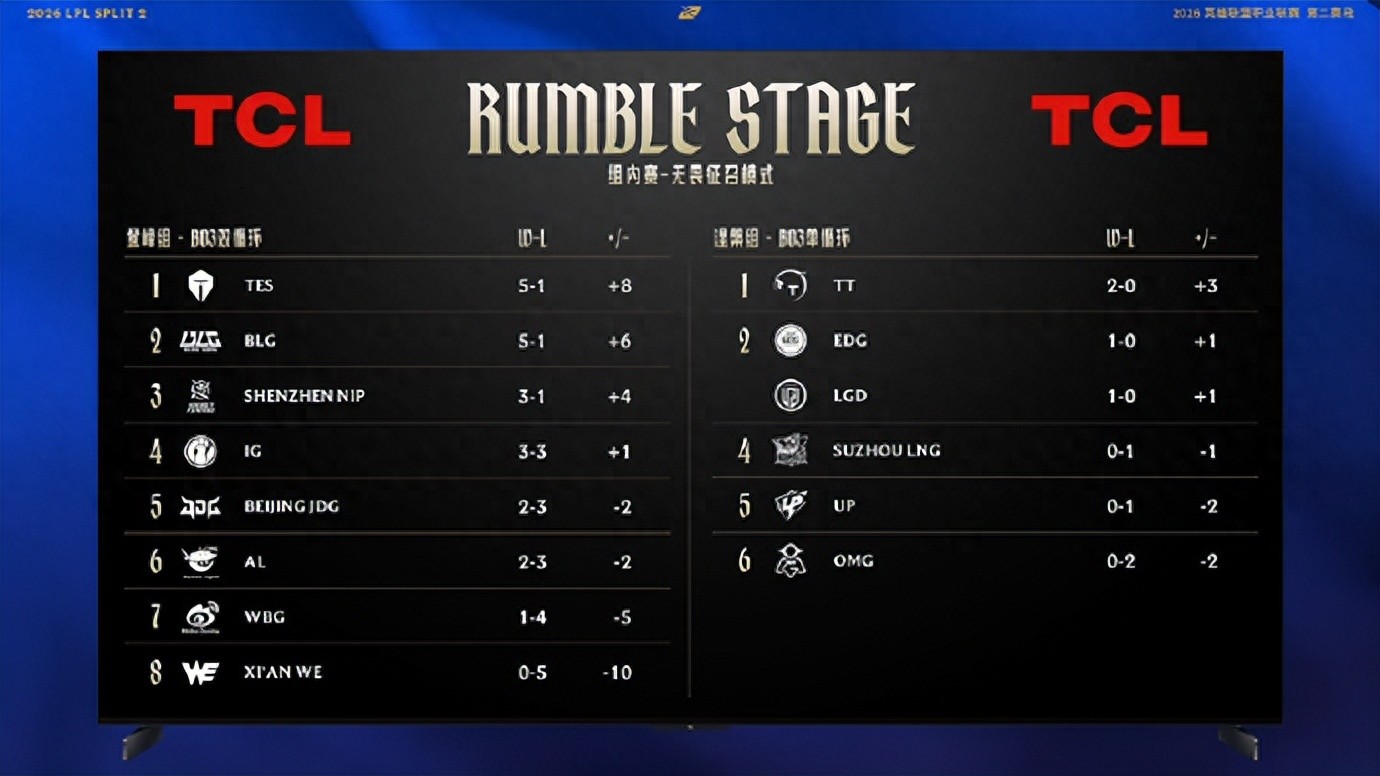 LPL "Super Aggressive" Jungler Eliminated! ON Publicly Calls Out Zhuo: My Shoe Sole is Getting a Bit Ticklish