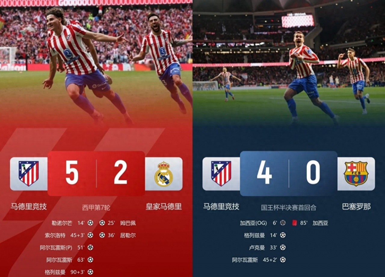 Atletico Madrid has become the ultimate wildcard! Atletico defeated Real Madrid 5-2 and Barcelona 4-0, yet they still trail Real and Barca by 12 points in La Liga.