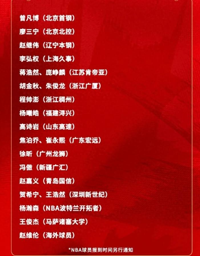 Announced! The four-time champion forward has been left out! China men's basketball team's latest 21-man roster