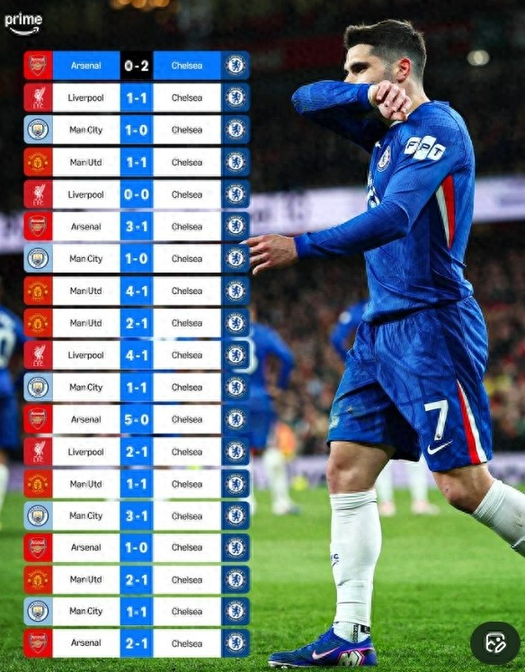 Is Chelsea the Worst Among the Premier League Big Five? Zero Wins Against Arsenal, Manchester United, Manchester City, and Liverpool Away Since August 2021, Suffered Four Losses to Arsenal
