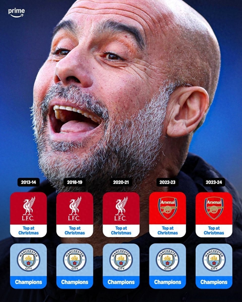 Just ask if Arsenal is afraid? In the last five Premier League seasons, every Christmas leader who lost the title was overtaken by Manchester City.