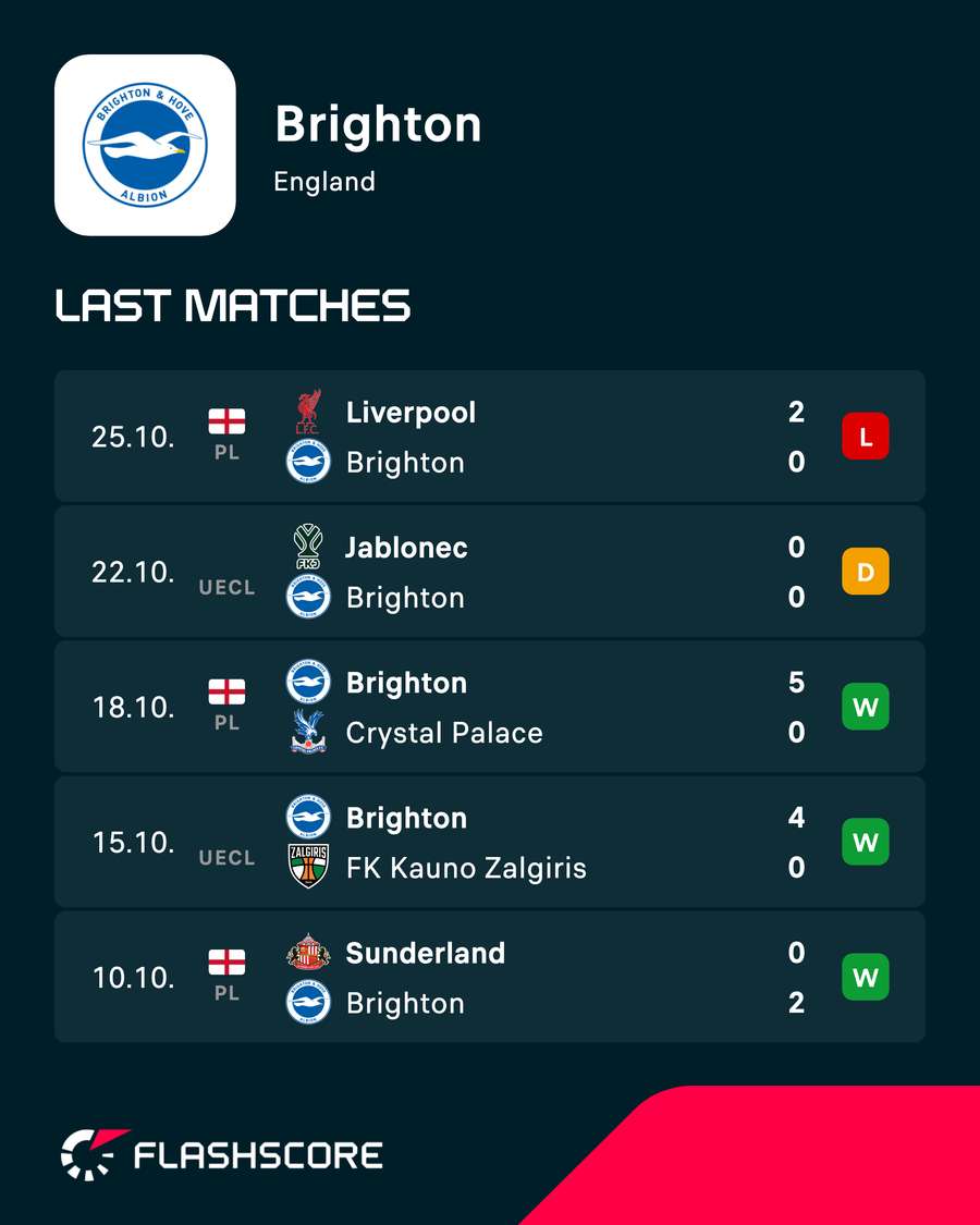 Brighton's most recent matches Brighton's most recent matches