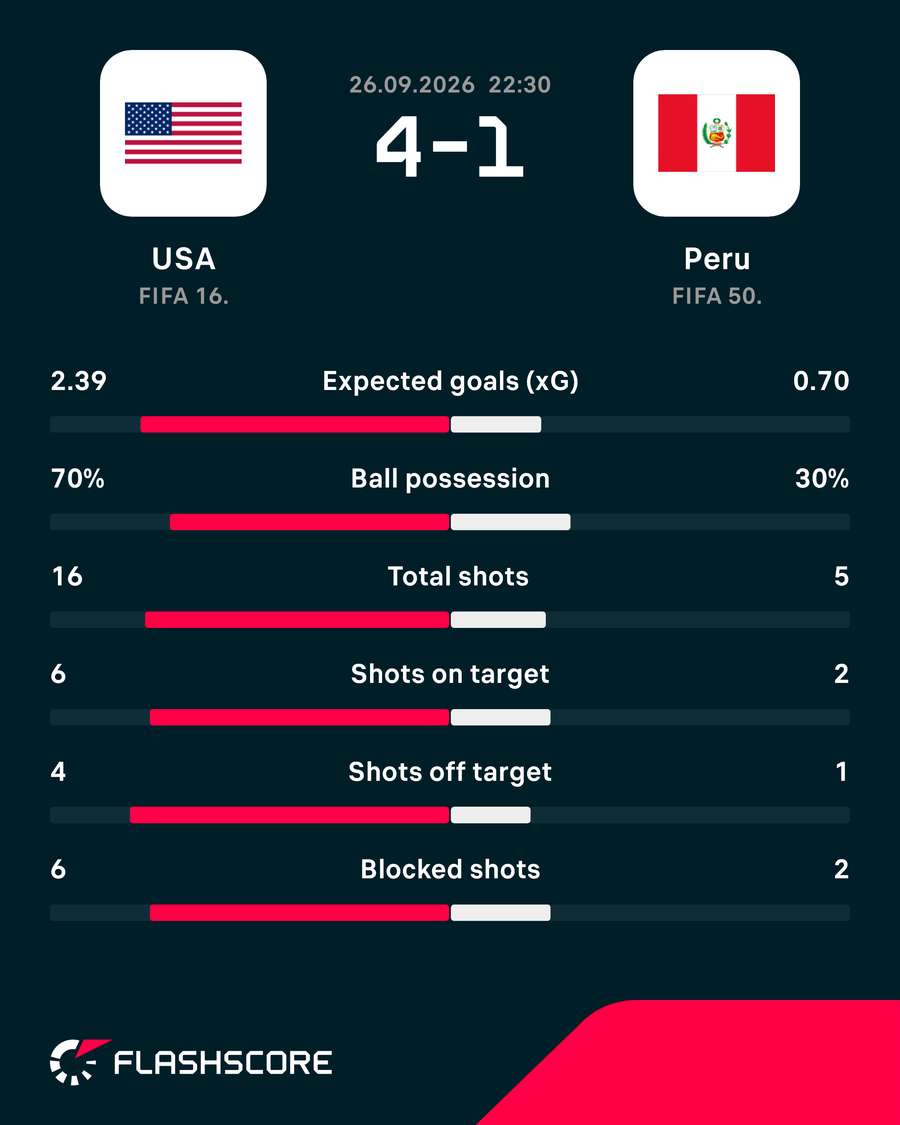 Match stats Match stats