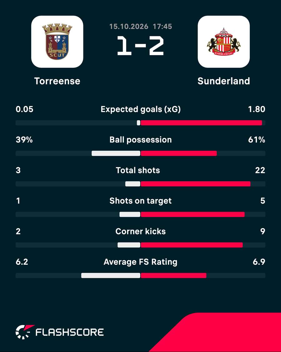 Match stats Match stats