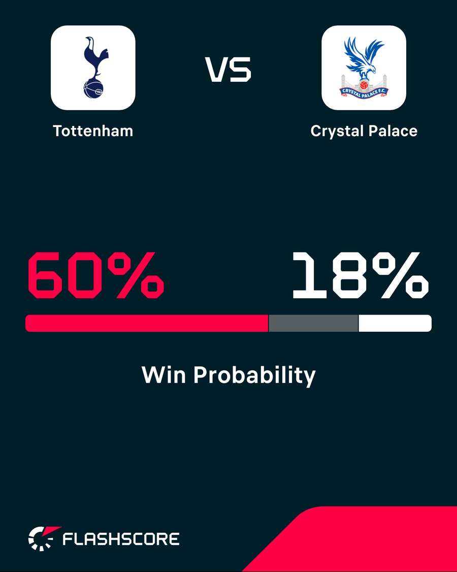 Win probability