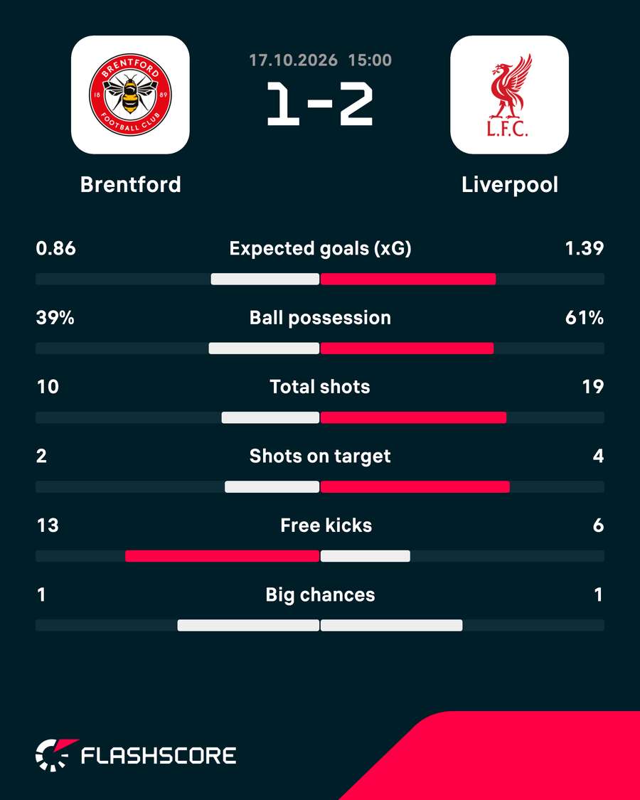 Match stats Match stats