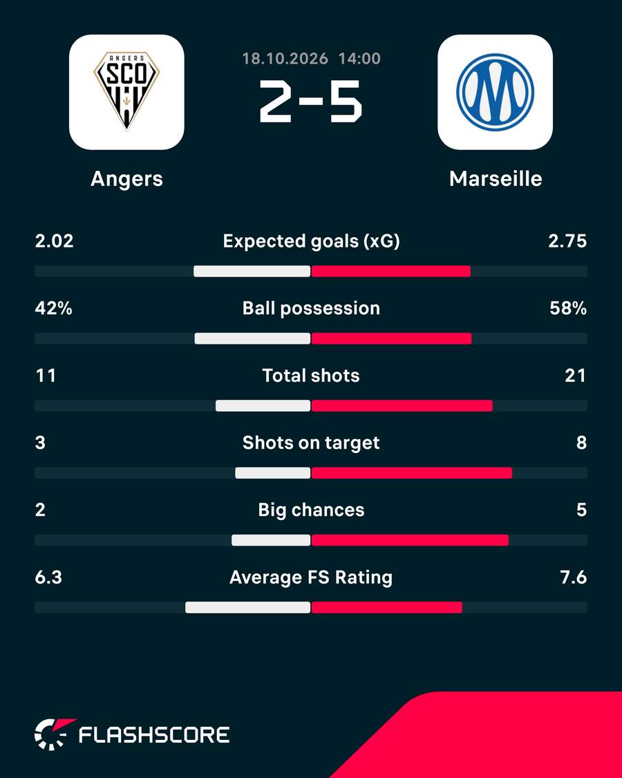 Match stats Match stats