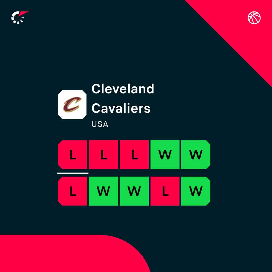 Cavs' form Cavs' form
