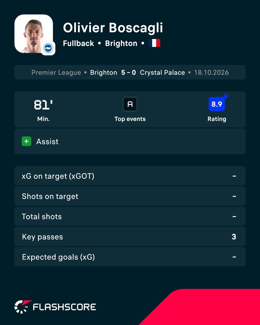 POTM POTM