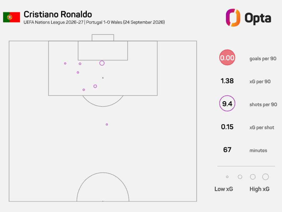 xG map against Wales xG map against Wales