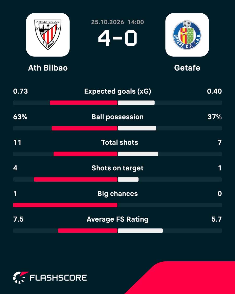 Key match stats