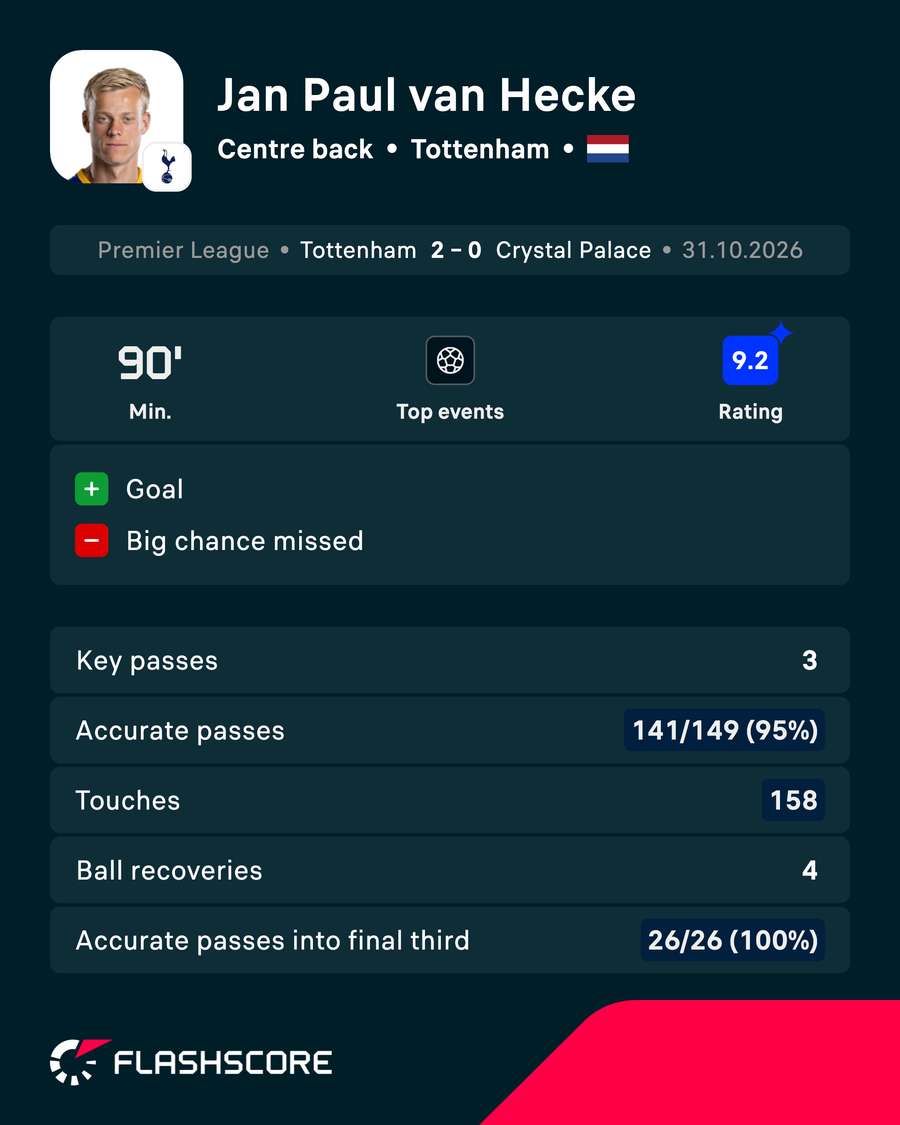 POTM POTM