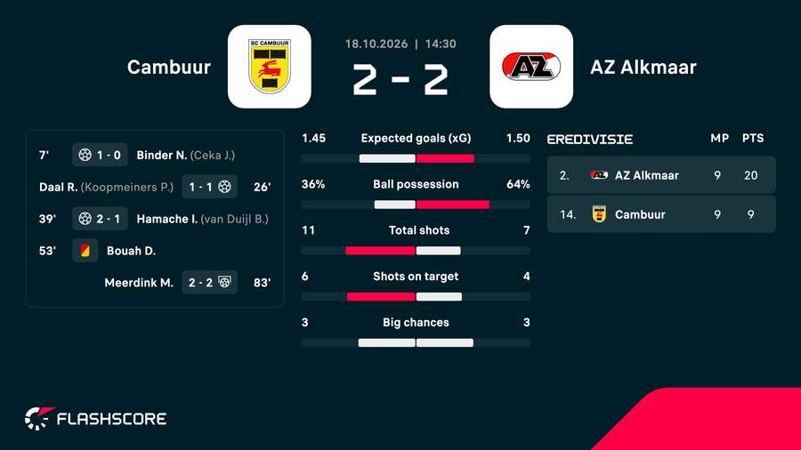 Key match events Key match events