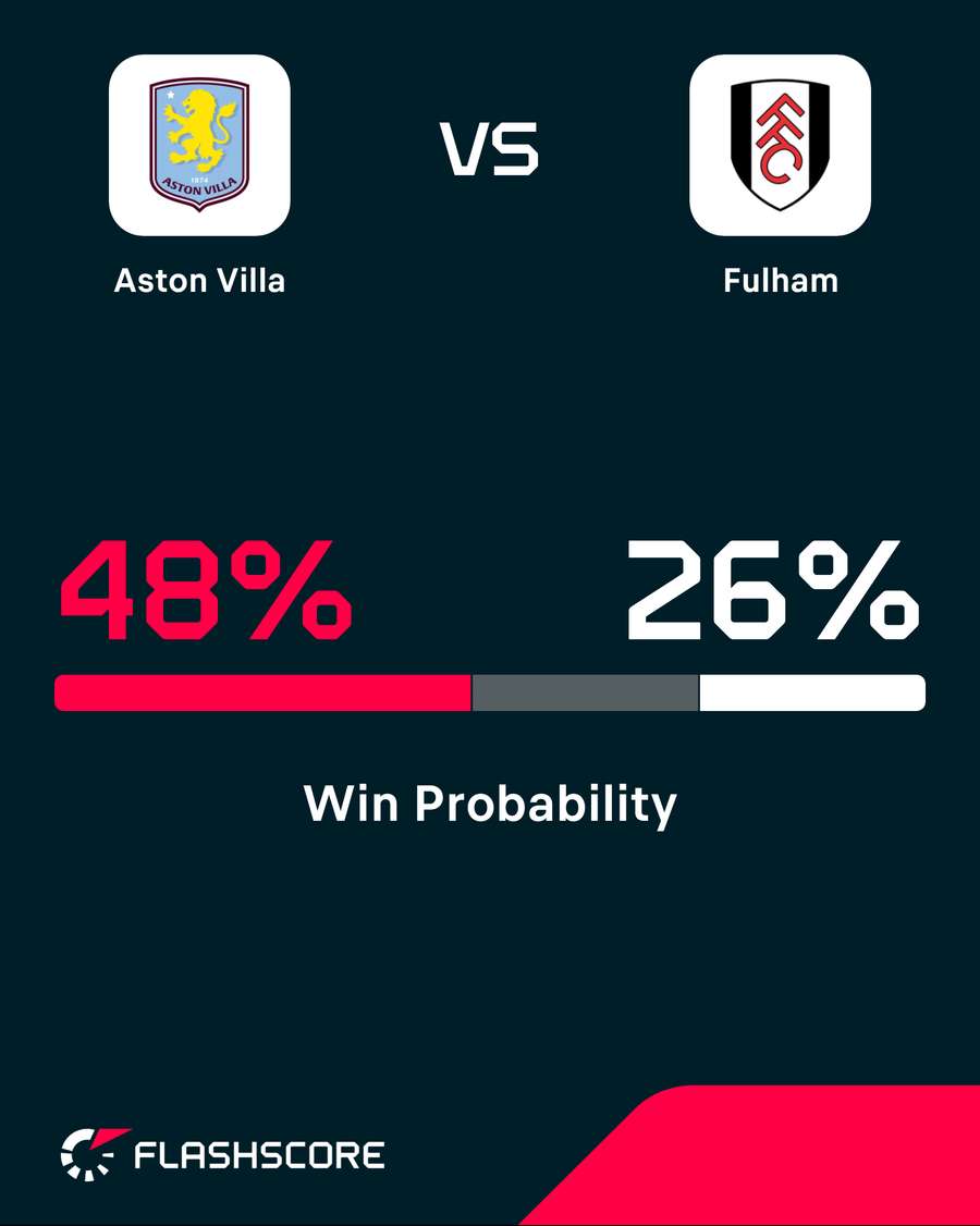 Win probability