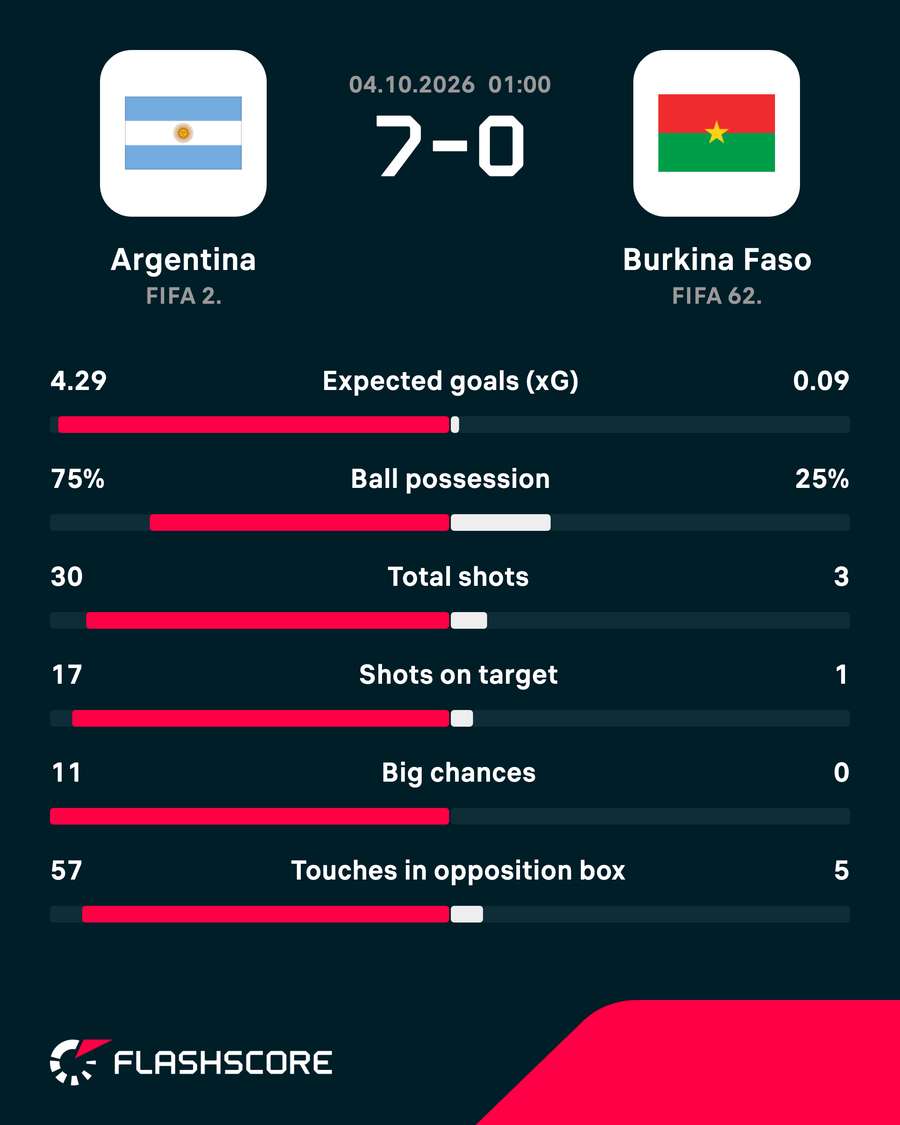Match stats Match stats