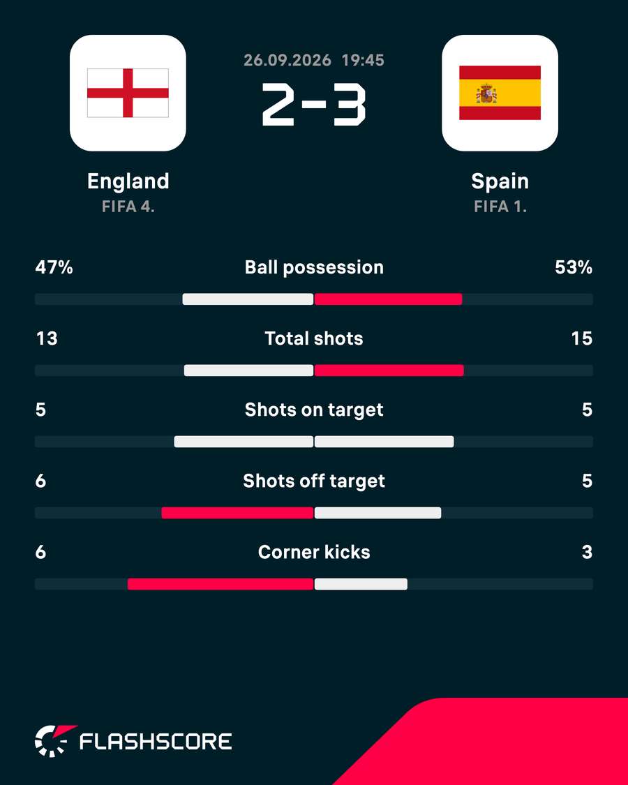 Match stats