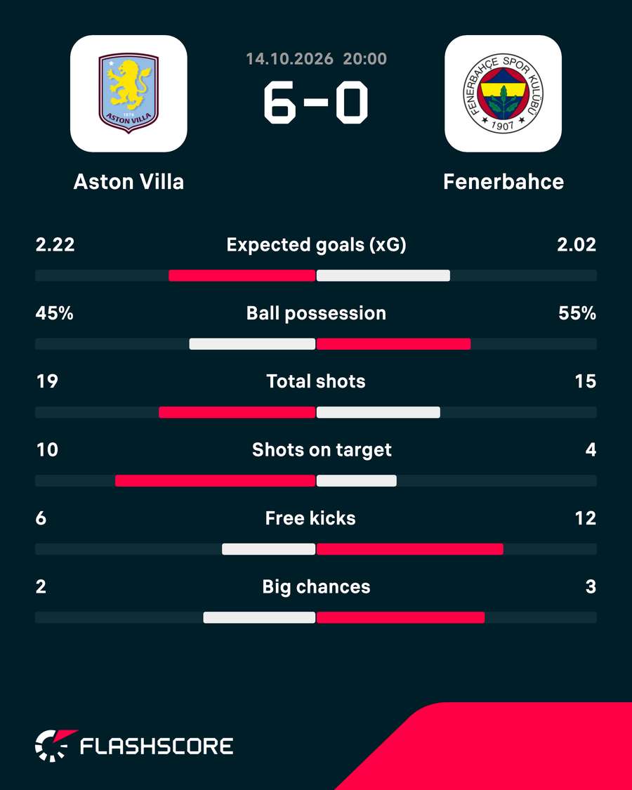 Match stats Match stats