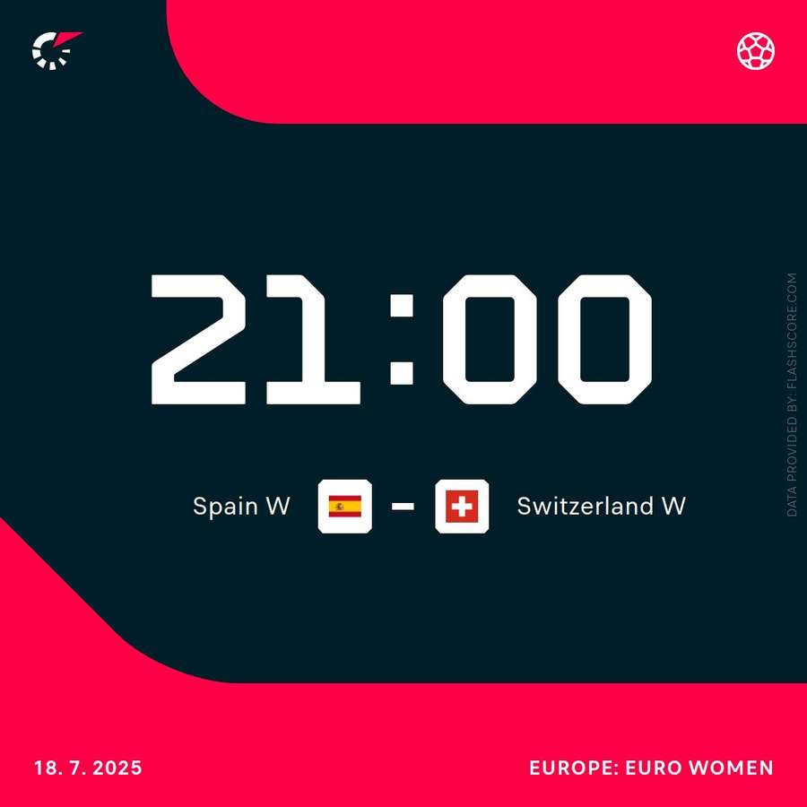 Switzerland vs Spain pre-match info