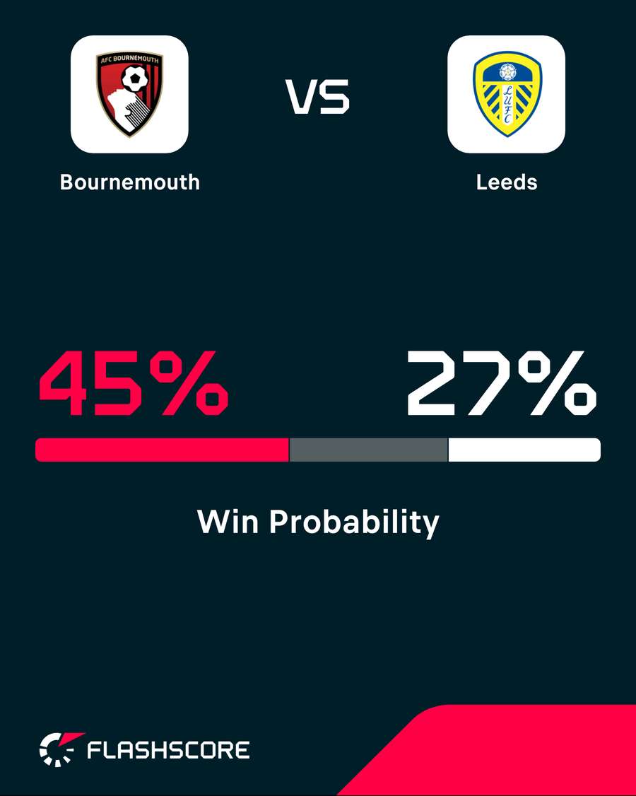 Win probability