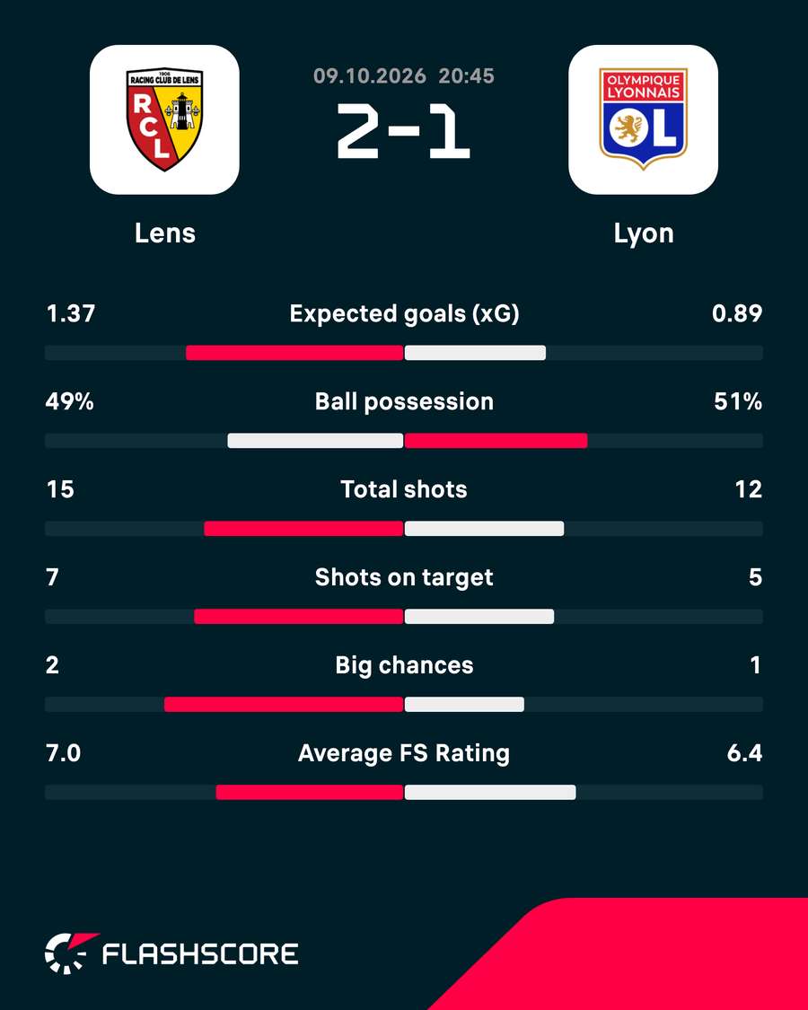 Key match stats Key match stats