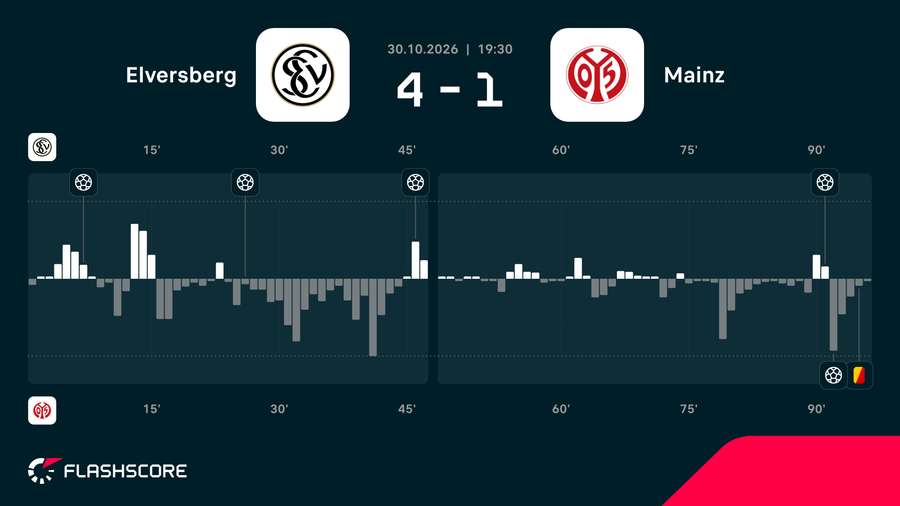 Match momentum Match momentum